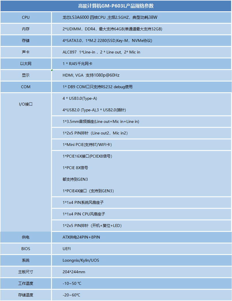 龍芯3A6000信創(chuàng  )辦公主板P603L(圖1)