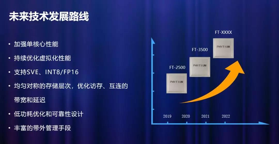 高能計算機助力飛騰2019生態(tài)合作伙伴大會(huì )！