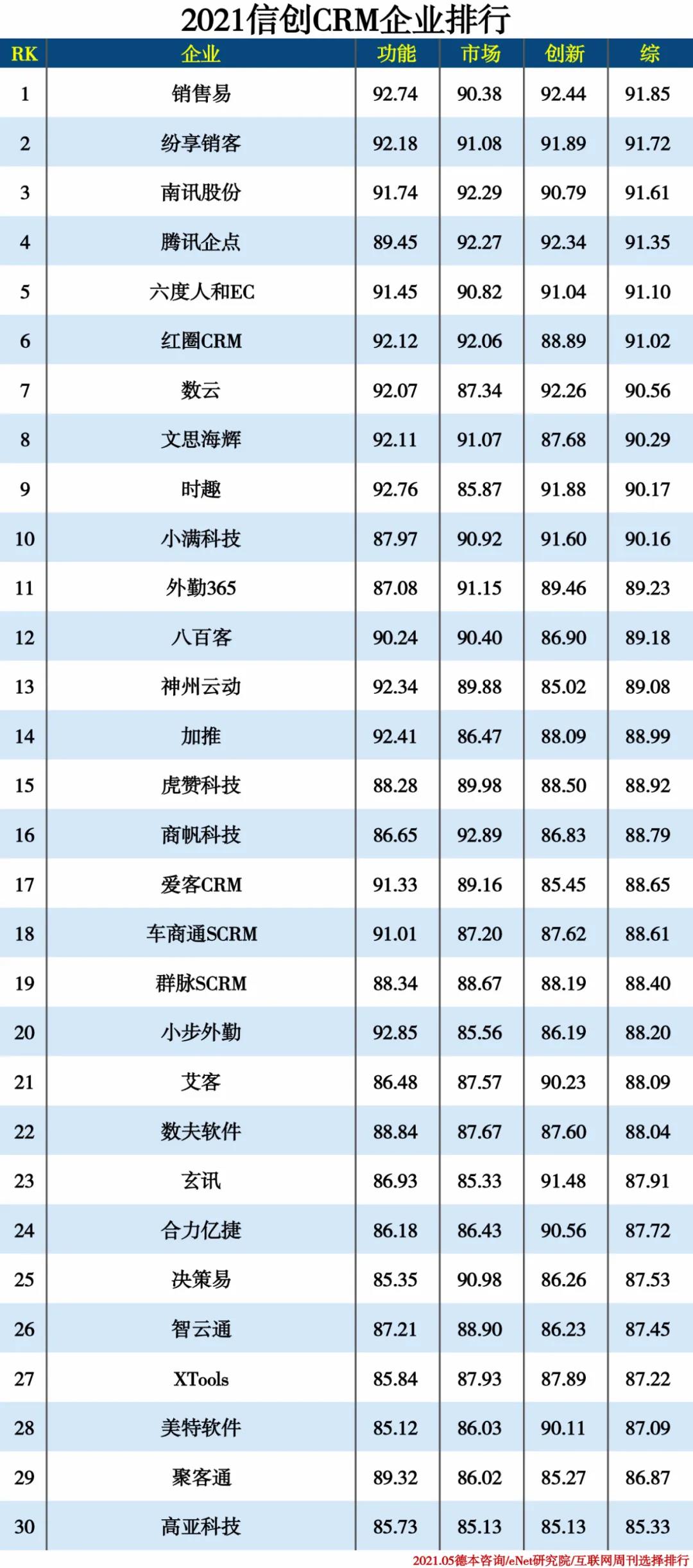 2021信創(chuàng  )產(chǎn)業(yè)分類(lèi)排行