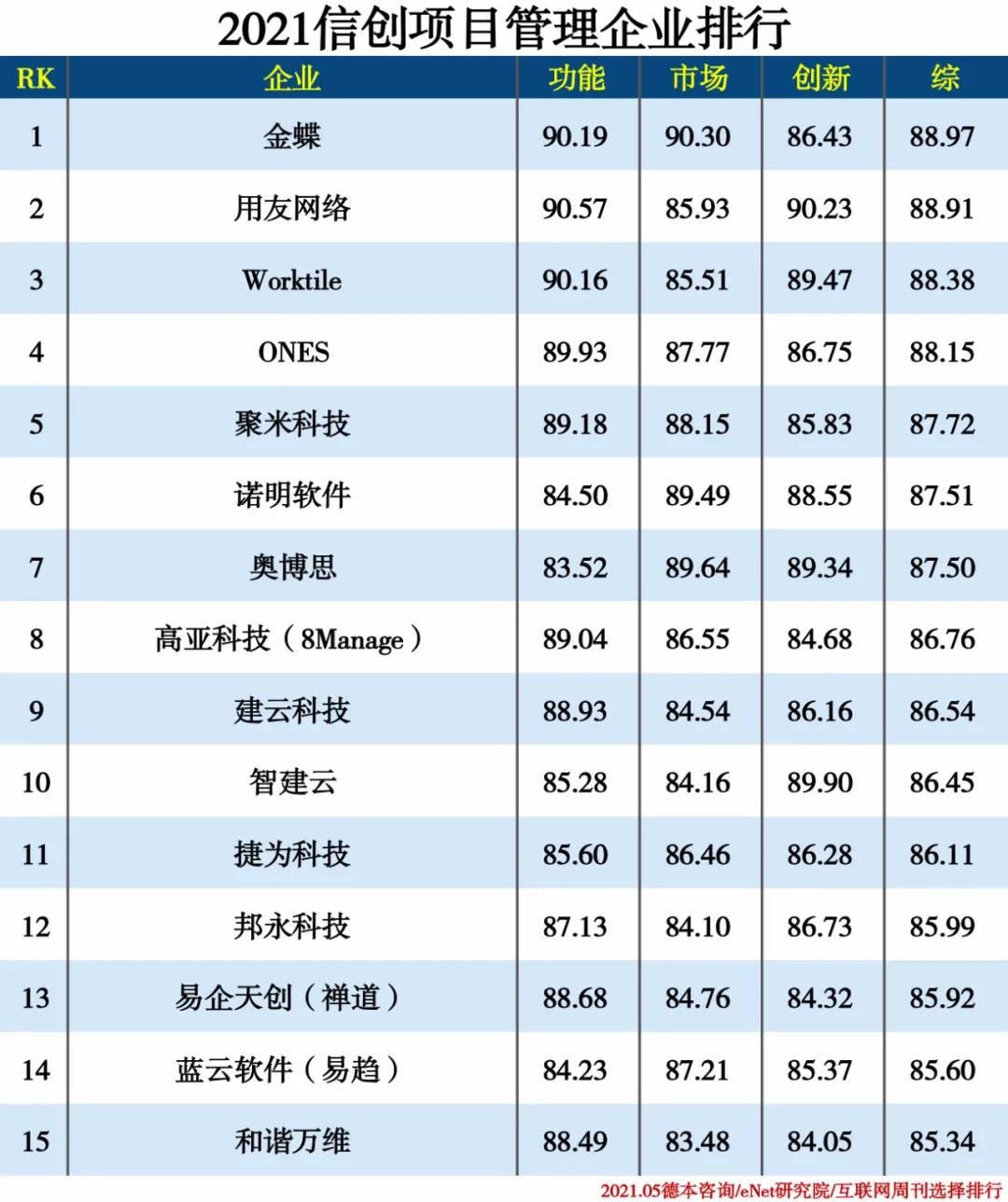 2021信創(chuàng  )產(chǎn)業(yè)分類(lèi)排行