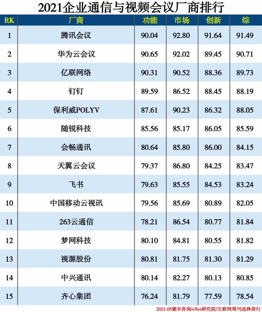 2021信創(chuàng  )產(chǎn)業(yè)分類(lèi)排行