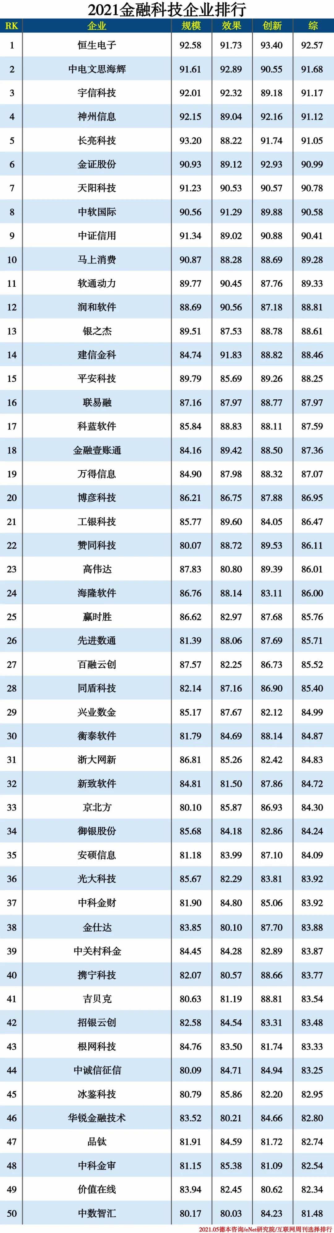 2021信創(chuàng  )產(chǎn)業(yè)分類(lèi)排行